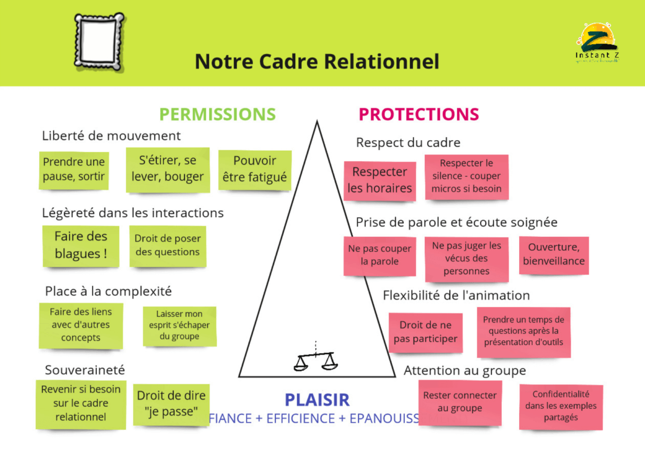 Limiter les tensions interpersonnelles avec le triangle des 3 P