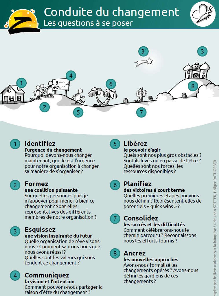  Les 8 tapes Pour Conduire Le Changement John Kotter Instant Z